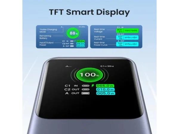 UGREEN PB721 Power Bank 20000mAh 130W PD Fast Charging 3-Ports Battery Pack with TFT Smart Display 35524 - Image 2